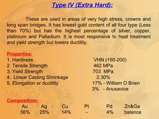 Type IV (Extra Hard):
These are used in areas of very high stress, crowns and
long span bridges. It has lowest gold content of all four type (Less
than 70%) but has the highest percentage of silver, copper,
platinium and Palladium. It is most responsive to heat treatment
and yield strength but lowers ductility.
Properties:
1. Hardness VHN (150-200)
2. Tensile Strength 462 MPa
3. Yield Strength 703 MPa
4. Linear Casting Shrinkage 2.30%
5. Elongation or ductility 17% - William O Brien
3% - Anusavice
Composition:
Au Ag Cu Pt Pd Zn&Ga
56% 25% 14% - 4% balance
 