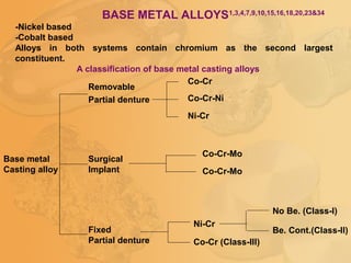 BASE METAL ALLOYS1,3,4,7,9,10,15,16,18,20,23&34
-Nickel based
-Cobalt based
Alloys in both systems contain chromium as the second largest
constituent.
A classification of base metal casting alloys
Base metal
Casting alloy
Removable
Partial denture
Co-Cr
Co-Cr-Ni
Ni-Cr
Co-Cr-Mo
Co-Cr-Mo
Surgical
Implant
Ni-Cr
Co-Cr (Class-III)
Fixed
Partial denture
Be. Cont.(Class-II)
No Be. (Class-I)
 
