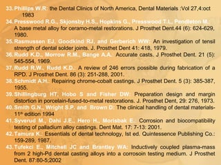 33.Phillips W.R: the Dental Clinics of North America, Dental Materials :Vol 27,4:oct
1983
34.Presswood R.G., Skjonsby H.S., Hopkins G., Presswood T.L, Pendleton M.:
A base metal alloy for ceramo-metal restorations. J Prosthet Dent.44 (6): 624-629,
1980.
35.Rasmussen EJ, Goodkind RJ, and Gerberich WW: An investigation of tensil
strength of dental solder joints. J. Prosthet Dent 41: 418, 1979.
36.Rudd K.D., Morrow R.M., Bange A.A.: Accurate casts. J Prosthet Dent. 21 (5):
545-554, 1969.
37.Rudd R.W., Rudd K.D.: A review of 246 errors possible during fabrication of a
RPD. J Prosthet Dent. 86 (3): 251-288, 2001.
38.Schmidt A.H.: Repairing chrome-cobalt castings. J Prosthet Dent. 5 (3): 385-387,
1955.
39.Shillingburg HT, Hobo S and Fisher DW: Preparation design and margin
distortion in porcelain-fused-to-metal restorations. J. Prosthet Dent, 29: 276, 1973.
40.Smith G.N., Wright S.P. and Brown D: The clinical handling of dental materials-
11th
edition 1994
41.Syverud M., Dahi J.E., Hero H., Morisbak E.: Corrosion and biocompatibility
testing of palladium alloy castings. Dent Mat. 17: 7-13: 2001.
42.Tamura K.: Essentials of dental technology, Ist ed. Quintessence Publishing Co.:
159-289, 1987.
43.Tufekci E., Mitchell JC and Brantley WA: Inductively coupled plasma-mass
from 2 high-Pd dental casting alloys into a corrosoin testing medium. J Prosthet
Dent. 87:80-5;2002
 