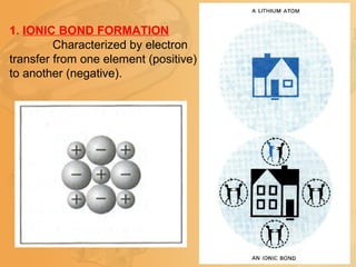 1. IONIC BOND FORMATION
Characterized by electron
transfer from one element (positive)
to another (negative).
 