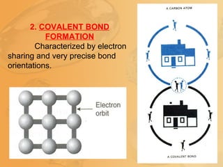 2. COVALENT BOND
FORMATION
Characterized by electron
sharing and very precise bond
orientations.
 