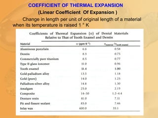 COEFFICIENT OF THERMAL EXPANSION
(Linear Coefficient Of Expansion )
Change in length per unit of original length of a material
when its temperature is raised 1 ° K
 