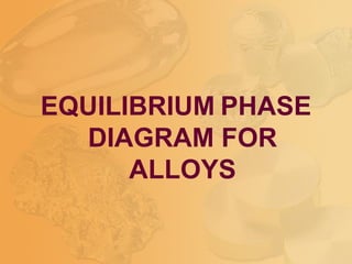 EQUILIBRIUM PHASE
DIAGRAM FOR
ALLOYS
 