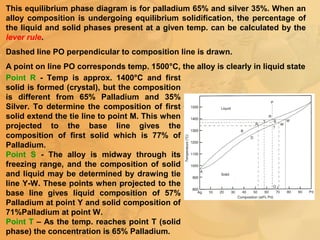 This equilibrium phase diagram is for palladium 65% and silver 35%. When an
alloy composition is undergoing equilibrium solidification, the percentage of
the liquid and solid phases present at a given temp. can be calculated by the
lever rule.
Dashed line PO perpendicular to composition line is drawn.
A point on line PO corresponds temp. 1500°C, the alloy is clearly in liquid state
Point R - Temp is approx. 1400°C and first
solid is formed (crystal), but the composition
is different from 65% Palladium and 35%
Silver. To determine the composition of first
solid extend the tie line to point M. This when
projected to the base line gives the
composition of first solid which is 77% of
Palladium.
Point S - The alloy is midway through its
freezing range, and the composition of solid
and liquid may be determined by drawing tie
line Y-W. These points when projected to the
base line gives liquid composition of 57%
Palladium at point Y and solid composition of
71%Palladium at point W.
Point T – As the temp. reaches point T (solid
phase) the concentration is 65% Palladium.
 