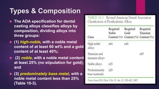 Types & Composition
 The ADA specification for dental
casting alloys classifies alloys by
composition, dividing alloys into
three groups:
 (1) high-noble, with a noble metal
content of at least 60 wt% and a gold
content of at least 40%;
 (2) noble, with a noble metal content
at least 25% (no stipulation for gold);
and
 (3) predominately base metal, with a
noble metal content less than 25%
(Table 10-3).
 