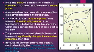  If the area below the solidus line contains a
solid line, it indicates the existence of a second
phase.
 A second phase is an area with a composition
distinctly different from the first phase.
 In the Au-Pt system a second phase forms
between 20 and 90 at% platinum. If the
temperature is below the phase boundary line
within these compositions, two phases exist in
the alloy.
 The presence of a second phase is important
because it significantly changes the corrosion
properties of an alloy
 Because the different phases may interact
electrochemically, the
.
 