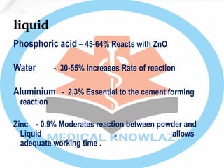 Phosphoric acid – 45-64% Reacts with ZnO
Water - 30-55% Increases Rate of reaction
Aluminium - 2.3% Essential to the cement forming
reaction
Zinc - 0.9% Moderates reaction between powder and
Liquid . allows
adequate working time .
 
