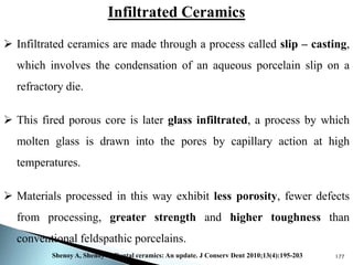 Dental Ceramics