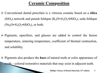 Dental Ceramics