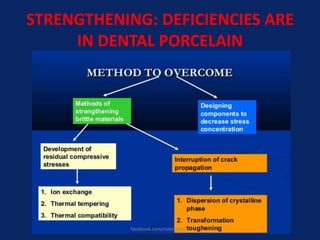 STRENGTHENING: DEFICIENCIES ARE
IN DENTAL PORCELAIN
facebook.com/notesdental
 