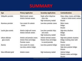 SUMMARY
facebook.com/notesdental
 