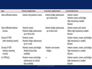 facebook.com/notesdental
 