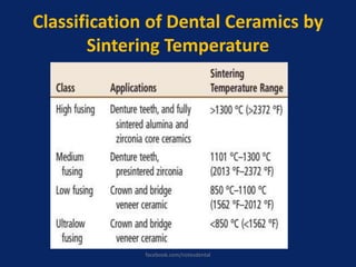 Classification of Dental Ceramics by
Sintering Temperature
facebook.com/notesdental
 