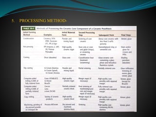 5. PROCESSING METHOD-
 