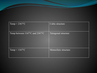 Temp > 2367°C Cubic structure
Temp between 1167°C and 2367°C Tetragonal structure
Temp < 1167°C Monoclinic structure
 