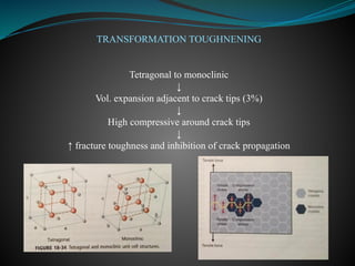 TRANSFORMATION TOUGHNENING
Tetragonal to monoclinic
↓
Vol. expansion adjacent to crack tips (3%)
↓
High compressive around crack tips
↓
↑ fracture toughness and inhibition of crack propagation
 