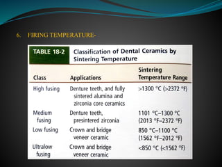 6. FIRING TEMPERATURE-
 