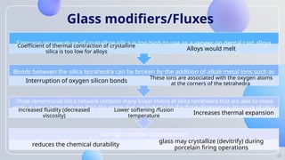 Dental Ceramics and there properties.pptx