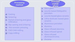 Dental Ceramics and there properties.pptx