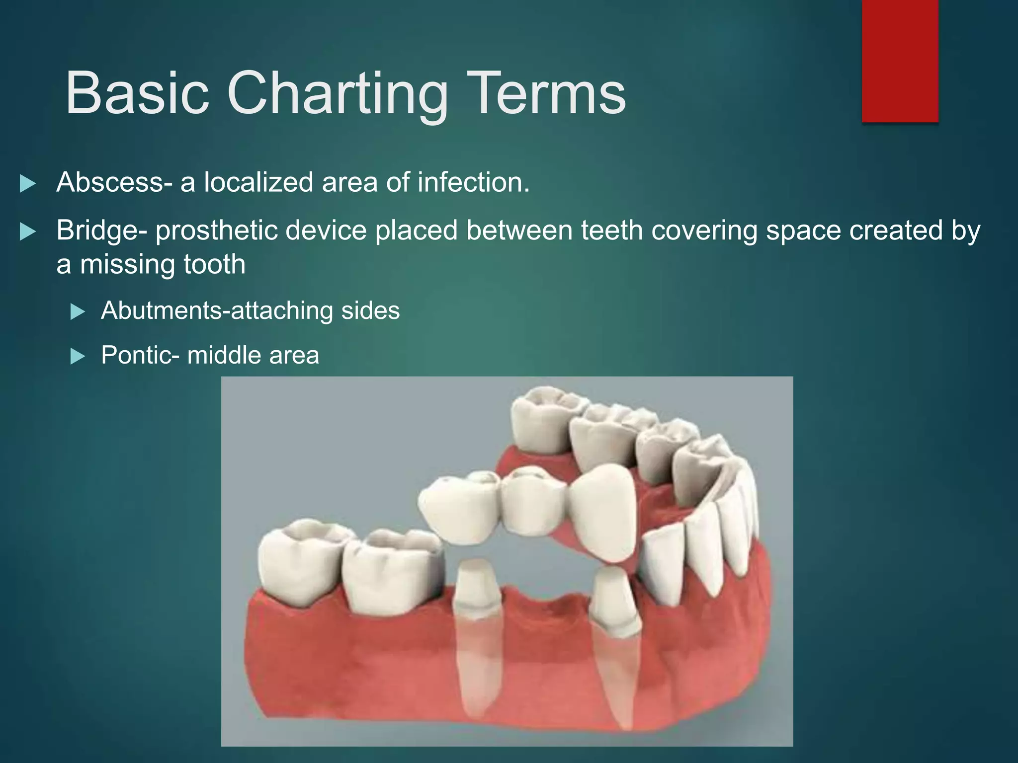 Basic Charting Terms
 Abscess- a localized area of infection.
 Bridge- prosthetic device placed between teeth covering space created by
a missing tooth
 Abutments-attaching sides
 Pontic- middle area
 