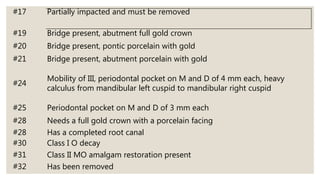 #17 Partially impacted and must be removed
#19 Bridge present, abutment full gold crown
#20 Bridge present, pontic porcelain with gold
#21 Bridge present, abutment porcelain with gold
#24
Mobility of III, periodontal pocket on M and D of 4 mm each, heavy
calculus from mandibular left cuspid to mandibular right cuspid
#25 Periodontal pocket on M and D of 3 mm each
#28 Needs a full gold crown with a porcelain facing
#28 Has a completed root canal
#30 Class I O decay
#31 Class II MO amalgam restoration present
#32 Has been removed
 