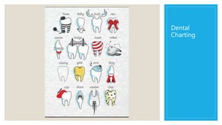 Dental
Charting
 