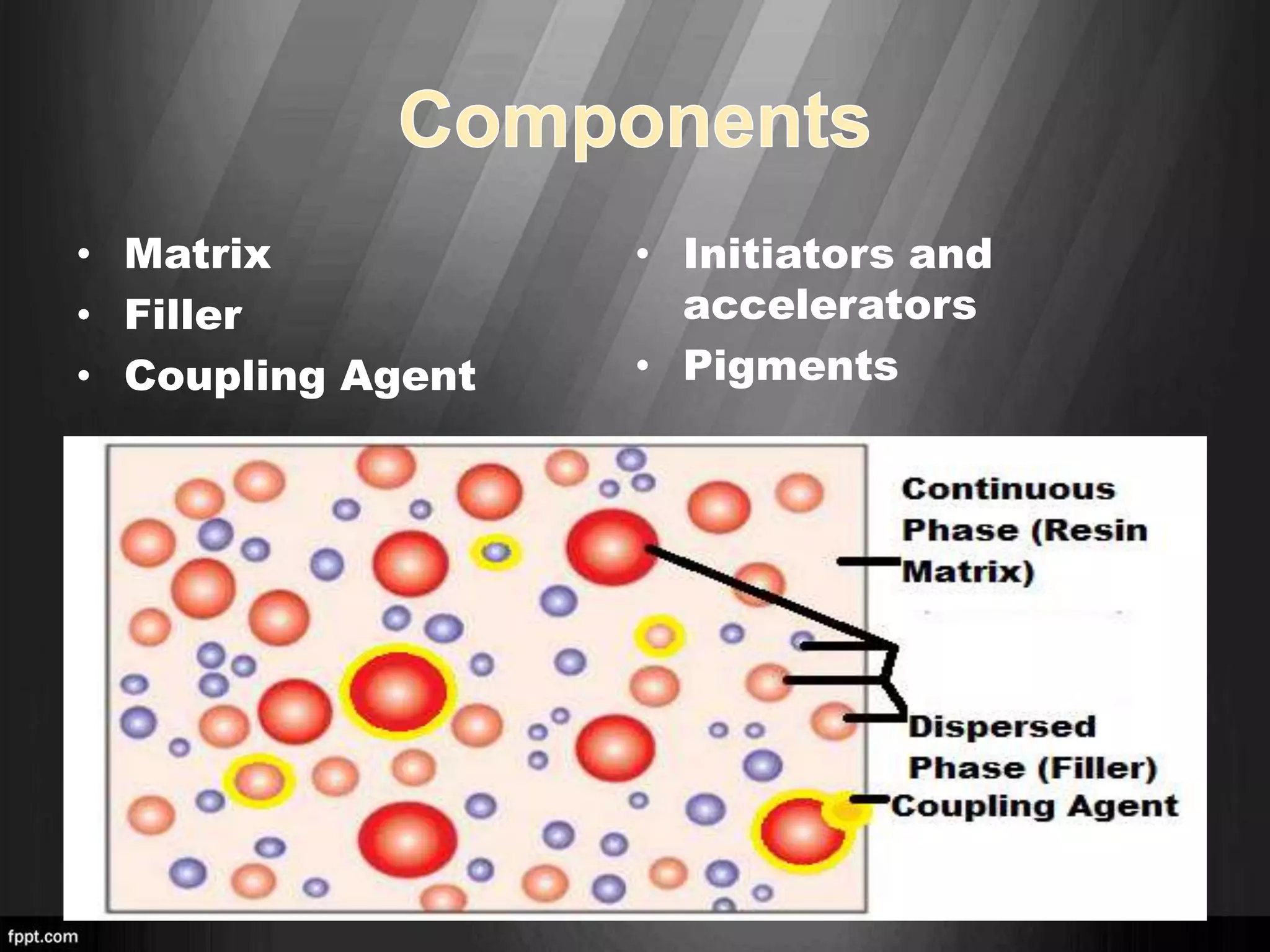 Dental composites | PPTX