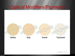Tooth Modifiers Dental composites | PPTX
