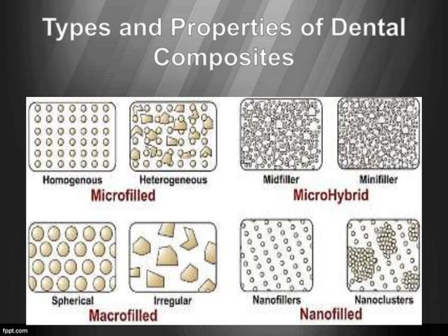 Dental Composites PPTX dental-composites-pptx