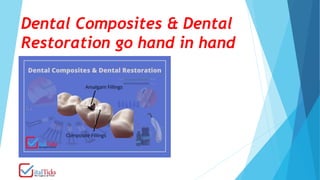 Dental Composites & Dental
Restoration go hand in hand
 