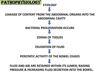 PATHOPHYSIOLOGY

ETIOLOGY

LEAKAGE OF CONTENT FROM THE ABDOMINAL ORGANS INTO THE
ABDOMINAL CAVITY
BACTERIAL PROLIFERATION OCCURS
EDEMA OF TISSUES
EXUDATION OF FLUID
PERISTATIC ACTIVITY OF THE BOWEL CEASES
FLUID AND AIR ARE RETAINED WITHIN ITS LUMEN, RAISING
PRESSURE & INCREASING FLUID SECRETION INTO THE BOWEL.

 