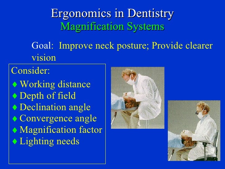 Ergonomic Applications to Dental Practice