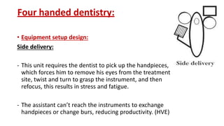 Four handed dentistry:
• Equipment setup design:
Side delivery:
- This unit requires the dentist to pick up the handpieces,
which forces him to remove his eyes from the treatment
site, twist and turn to grasp the instrument, and then
refocus, this results in stress and fatigue.
- The assistant can’t reach the instruments to exchange
handpieces or change burs, reducing productivity. (HVE)
 