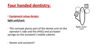 Four handed dentistry:
• Equipment setup design:
Split unit/cart:
- This concept places part of the dental unit on the
operator’s side and the (HVE) and air/water
syringe on the assistant’s mobile cabinet.
- Doctor and assistant?
 