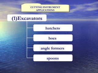 CUTTING INSTRUMENT APPLICATIONS (1)Excavators hatchets   hoes   angle formers   spoons   