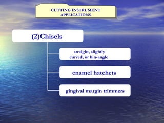 CUTTING INSTRUMENT APPLICATIONS (2)Chisels   enamel hatchets   gingival margin trimmers   straight, slightly curved, or bin-angle   