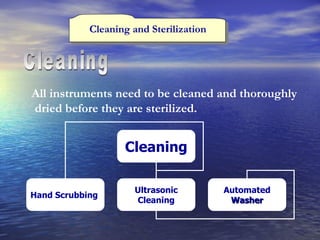Cleaning and Sterilization Cleaning All instruments need to be cleaned and thoroughly dried before they are sterilized. Cleaning Hand   Scrubbing   Ultrasonic Cleaning   Automated Washer   