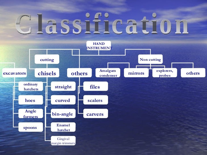 Dental Hand Instruments