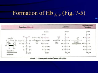Formation of Hb A1c (Fig. 7-5)
 