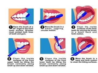 DENTAL HYGIENE for school going students | PPTX