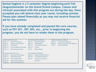 Dental Hygiene is a 5 semester Degree beginning each Fall
(August)semester on the Grand Strand Campus. Classes and
clinicals associated with this program are during the day. Once
accepted you will attend class year round, including summer.
Please plan ahead financially as you may not receive financial
aid for the summer.
If you have already completed and passed the core courses,
such as PSY 201, SPC 205, etc., prior to beginning the
program, you do not have to retake them in the program.
FIRST SEMESTER (FALL) SECOND SEMESTER (SPRING) THIRD SEMESTER (SUMMER)
AHS 113 Head & Neck Anatomy DHG 121 Dental Radiography DHG 175 Clinical Dental Hygiene II
BIO 211 Anatomy and Physiology II DHG 141 Periodontology DHG 239 Dental Assisting for Dental Hygienists
BIO 225 Microbiology DHG 165 Clinical Dental Hygiene I PSY201 General Psychology
DHG 125 Tooth Morphology & Histology DHG 243 Nutrition
DHG 151 Dental Hygiene Principles SPC 205 Public Speaking
FOURTH SEMESTER (FALL) FIFTH SEMESTER (SPRING)
DHG 140 General and Oral Pathology DHG 242 Integrated Dental Hygiene II
DHG 143 Dental Pharmacology DHG 265 Clinical Dental Hygiene IV
DHG 230 Public Health Dentistry SOC 101 Introduction to Sociology
DHG 241 Integrated Dental Hygiene I Humanities
DHG 255 Clinical Dental Hygiene III
 