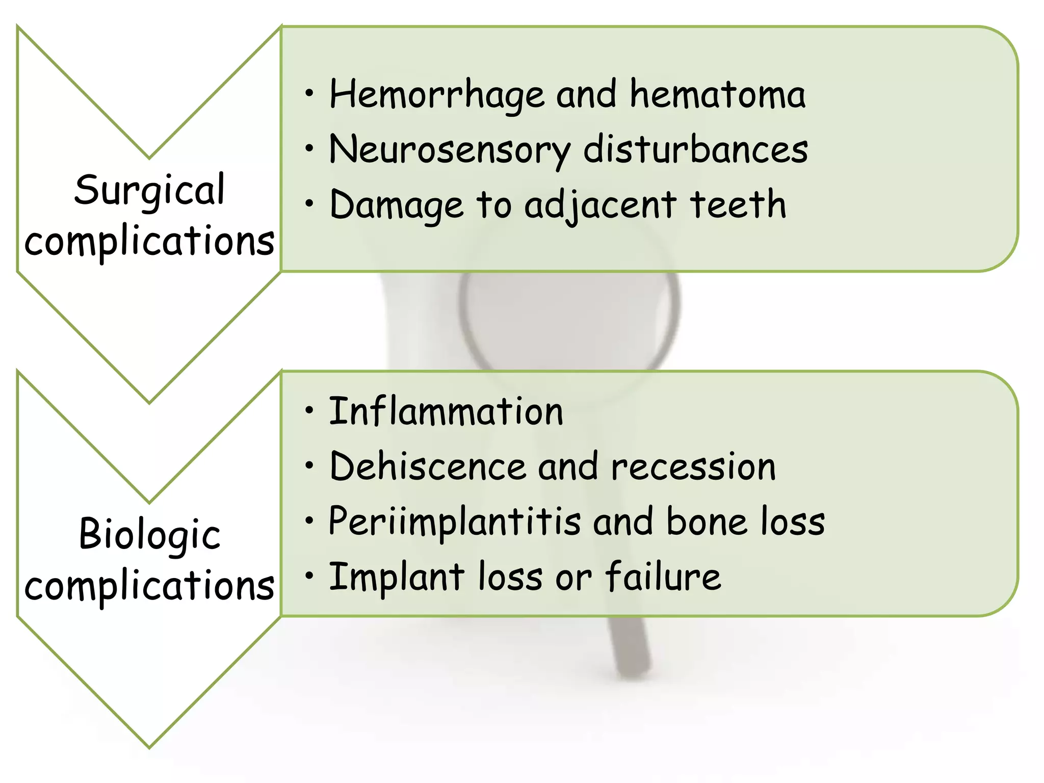 Dental implant complications | PPTX