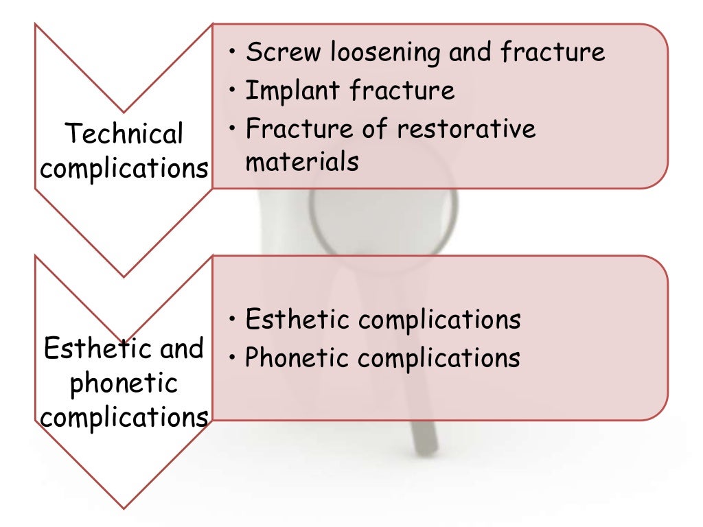 Dental implant complications