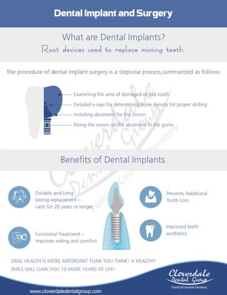 Dental implant and surgery