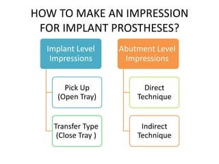 HOW TO MAKE AN IMPRESSION
FOR IMPLANT PROSTHESES?
Implant Level
Impressions
Pick Up
(Open Tray)
Transfer Type
(Close Tray )
Abutment Level
Impressions
Direct
Technique
Indirect
Technique