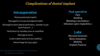 Complications of dental implant
Intraoperative
Poorly positioned implant
Damaged to mucosa and adjacent teeth
Damaged to bone (lateral perforation , alveolar or jaw
bone fracture….)
Perforation to maxillary sinus or nasal floor
Damage to nerve
Loose implant (poor primary stability)
Hemorrhage during surgery
Post operative
Pain
Swelling
Bleeding ( secondary )
Infection ( peri-implantitis )
Late
Mucosal recession
Bone resorption
Mobility
Implant fracture
 