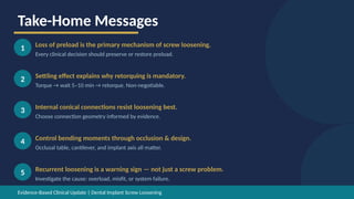 Take-Home Messages
1 Loss of preload is the primary mechanism of screw loosening.
Every clinical decision should preserve or restore preload.
2 Settling effect explains why retorquing is mandatory.
Torque → wait 5–10 min → retorque. Non-negotiable.
3 Internal conical connections resist loosening best.
Choose connection geometry informed by evidence.
4 Control bending moments through occlusion & design.
Occlusal table, cantilever, and implant axis all matter.
5 Recurrent loosening is a warning sign — not just a screw problem.
Investigate the cause: overload, misfit, or system failure.
Evidence-Based Clinical Update | Dental Implant Screw Loosening
 
