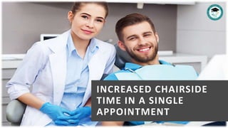 INCREASED CHAIRSIDE
TIME IN A SINGLE
APPOINTMENT
 