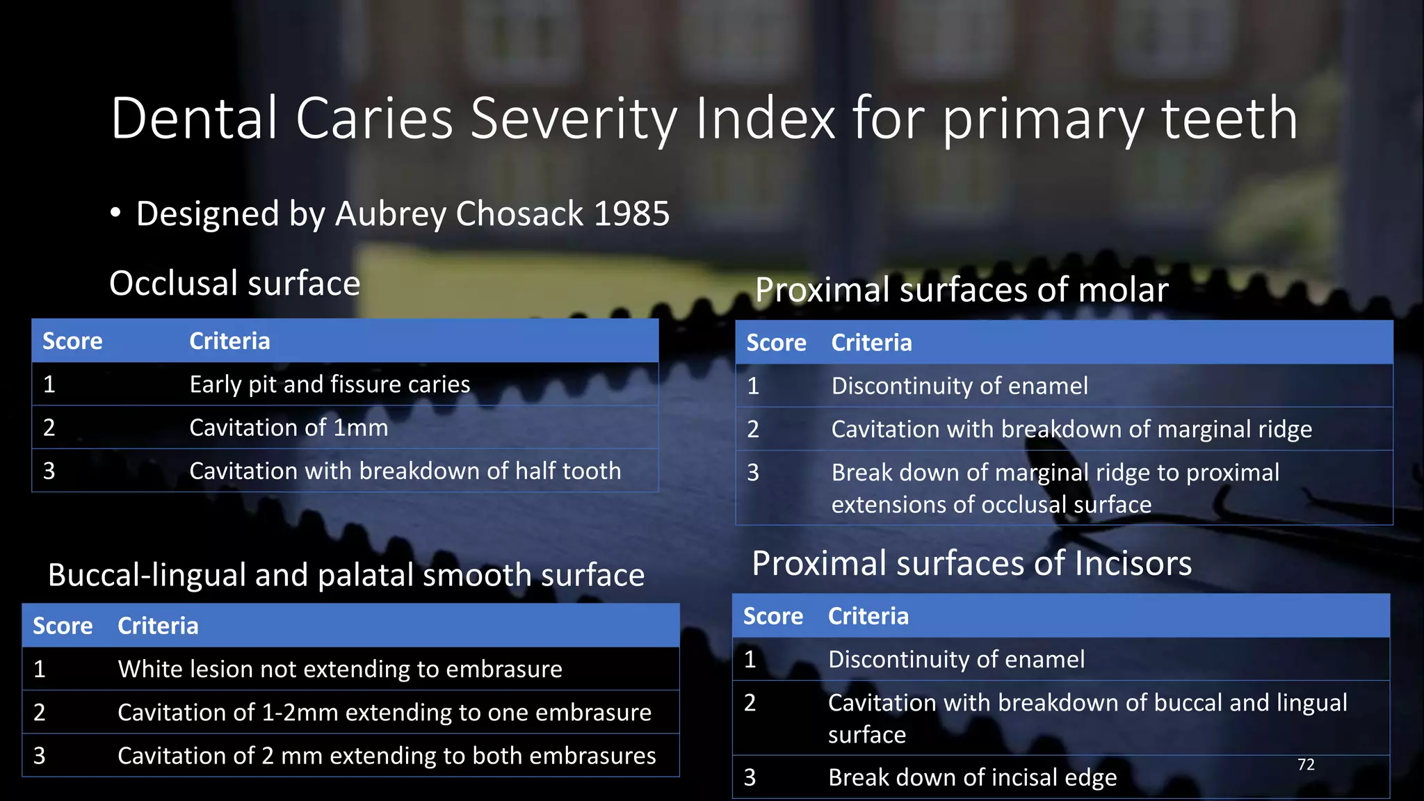 Tooth Index Dental indices | PPTX