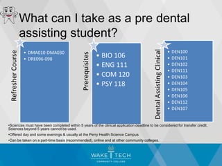 What can I take as a pre dental
assisting student?
RefresherCourse
• DMA010-DMA030
• DRE096-098
Prerequisites
• BIO 106
• ENG 111
• COM 120
• PSY 118
DentalAssistingClinical
• DEN100
• DEN101
• DEN102
• DEN111
• DEN103
• DEN104
• DEN105
• DEN106
• DEN112
• DEN107
•Sciences must have been completed within 5 years of the clinical application deadline to be considered for transfer credit.
Sciences beyond 5 years cannot be used.
•Offered day and some evenings & usually at the Perry Health Science Campus
•Can be taken on a part-time basis (recommended), online and at other community colleges.
 